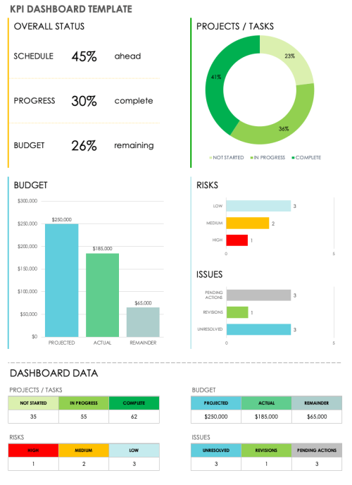 Essential Program Management KPIs | Smartsheet