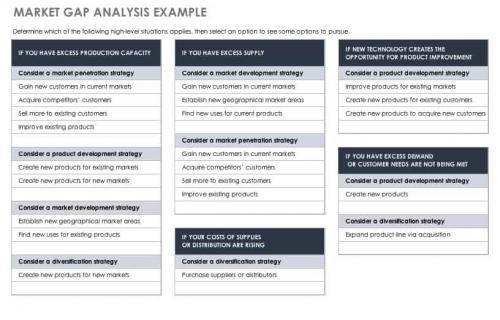 Market Gap Analysis Example Template