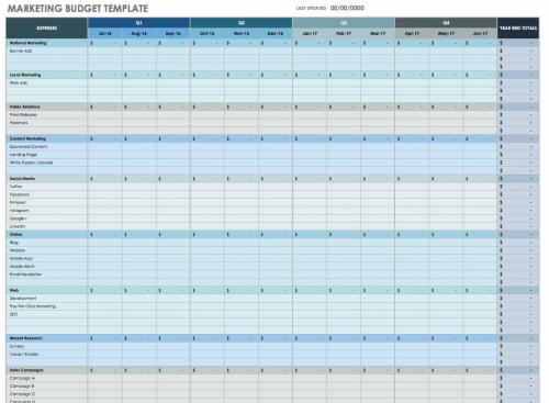 Marketing Budget Template