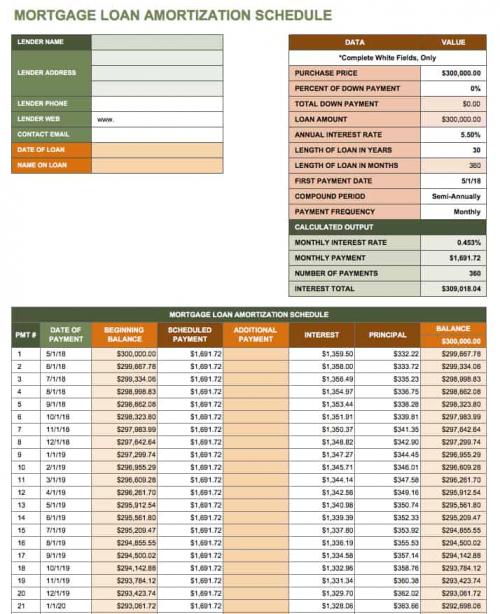 lease amortization schedule excel