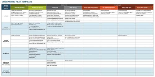 Onboarding Plan