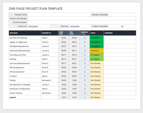 Free Project Plan Templates for Word | Smartsheet