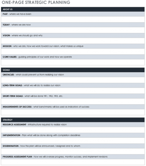 One Page Strategic Planning Template