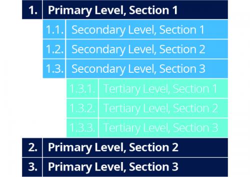 How to Write Policies and Procedures | Smartsheet