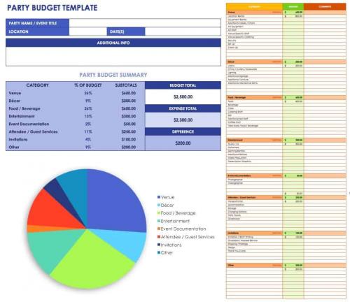 Party Budget Template