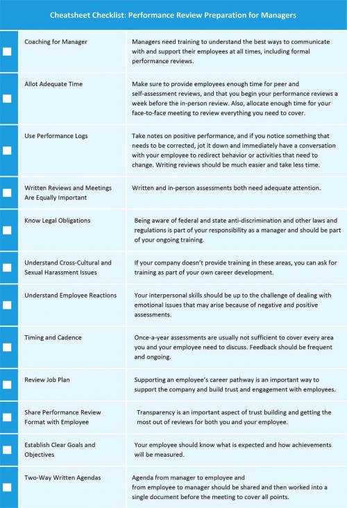 Managers’ Performance Review Cheat Sheet | Smartsheet