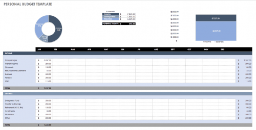 Personal Budget Template