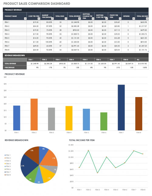 Free Price Comparison Templates | Smartsheet