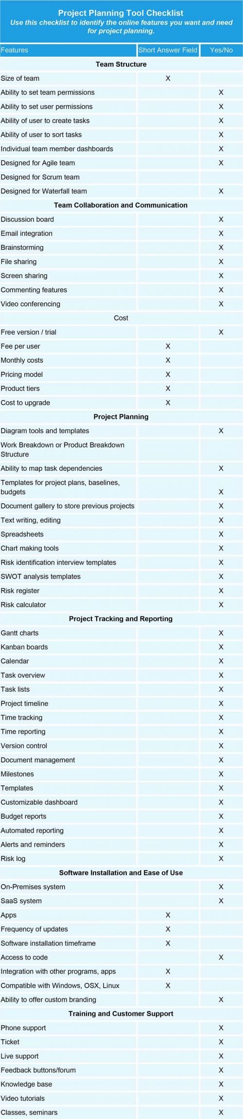 google project planning tools