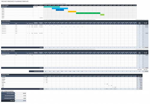 Ultimate Guide to Resource Planning | Smartsheet