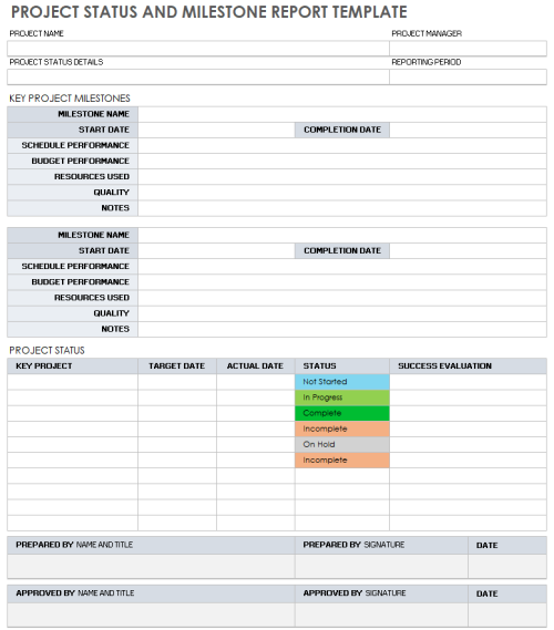 How to Measure Project Success | Smartsheet