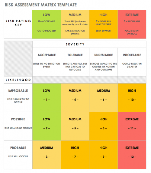 Risk Assessment Matrix Template