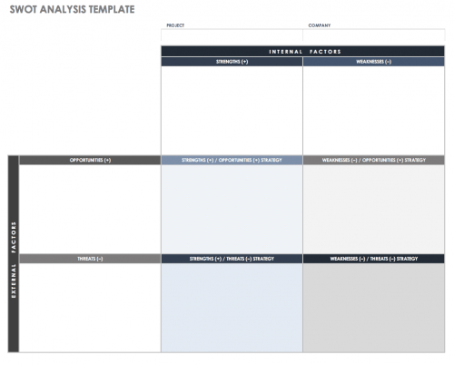 SWOT Analysis