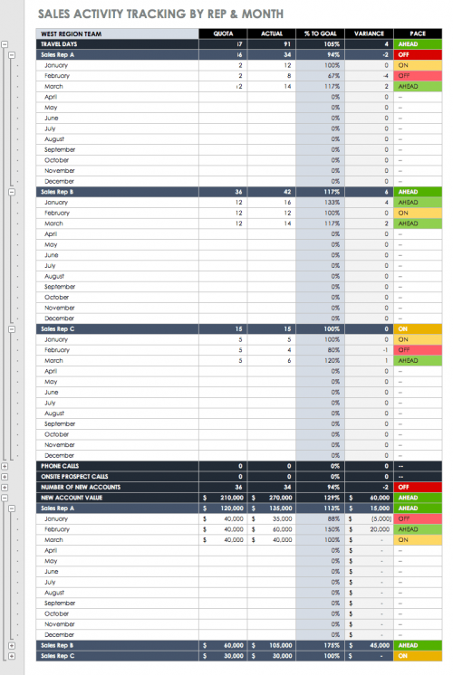 How to Leverage Sales Automation | Smartsheet