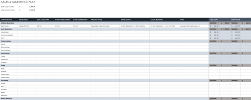 Social and Marketing Plan Template