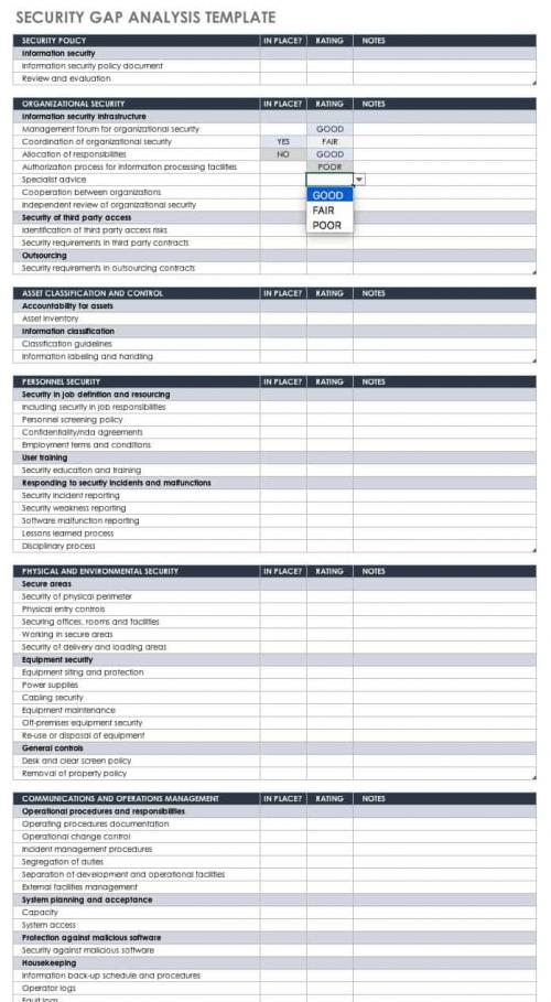 Security Gap Analysis Template