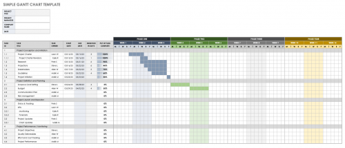 Free Gantt Chart Templates in Excel & Other Tools | Smartsheet