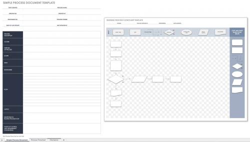 Simple Process Document with Flowchart Template