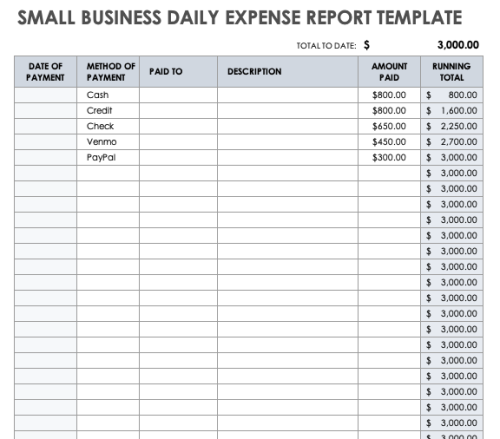 Free Small Business Expense Report Templates | Smartsheet