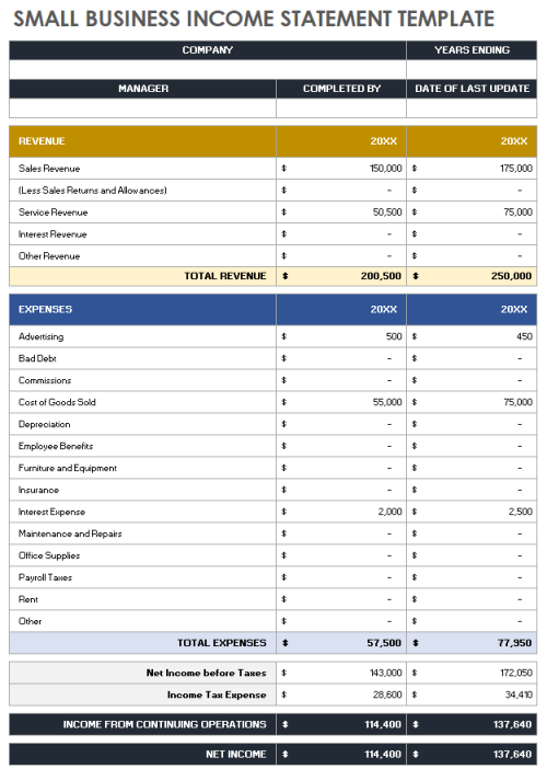 Small Business Financial Plans | Smartsheet