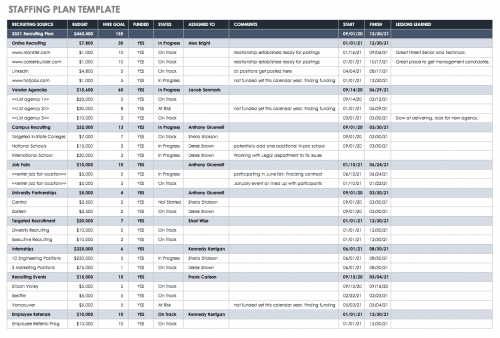 Staffing Plan Template