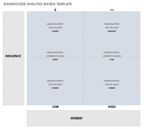 Stakeholder Analysis Matrix Template