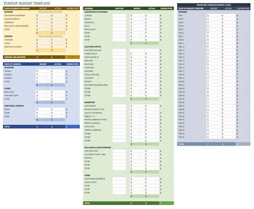 Free Startup Plan, Budget & Cost Templates | Smartsheet