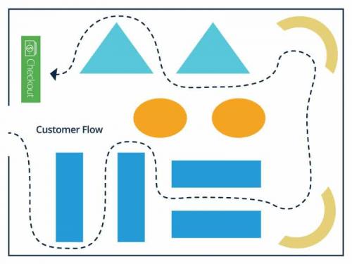 Retail Store Layout Design and Planning | Smartsheet