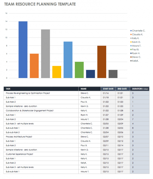 Ultimate Guide to Resource Planning | Smartsheet