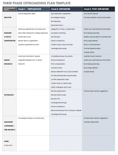 Three Phrase Offboarding Plan Template