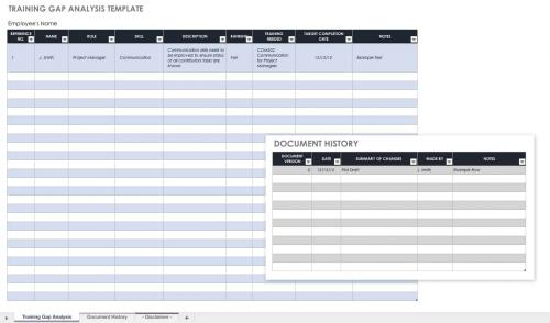 Training Gap Analysis Template