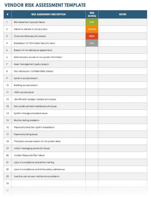 Vendor Risk Assessment Template