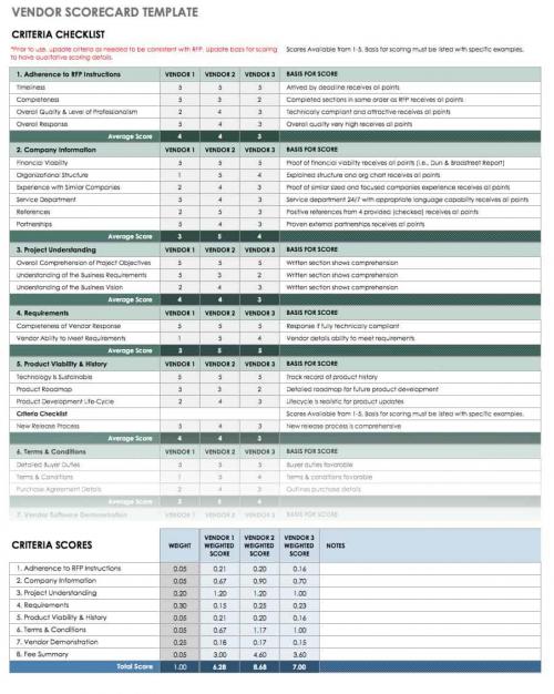 Vendor Scorecard Template