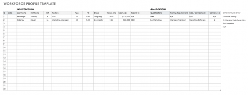 Free Workforce Planning Templates | Smartsheet