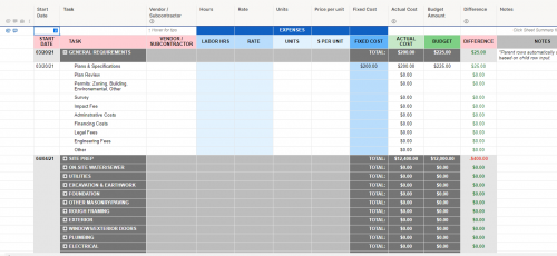 project management template smartsheet