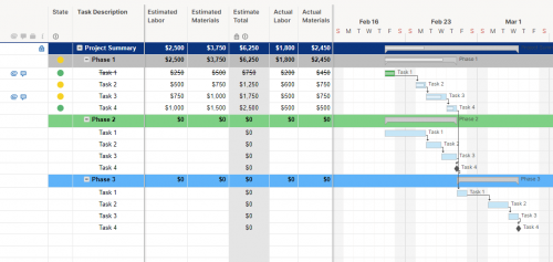 Free Project Management Templates | Smartsheet