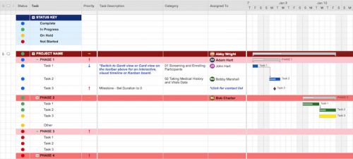 Clinical Trial Management Templates | Smartsheet