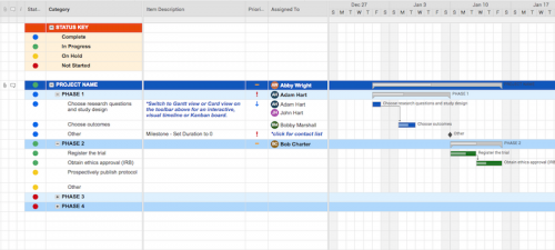 Clinical Trial Management Templates Smartsheet
