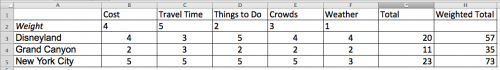 Decision Matrix Step by Step Example Final