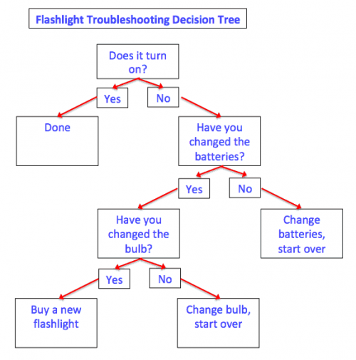 Free Decision Matrix Templates | Smartsheet