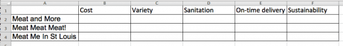 Decision Matrix Unweighted Example