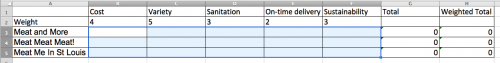 Decision Matrix Weighted Example