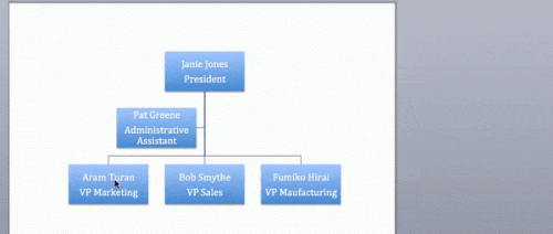 Create An Organization Chart In Word | Smartsheet