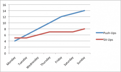 How To Make Line Graphs In Excel Smartsheet