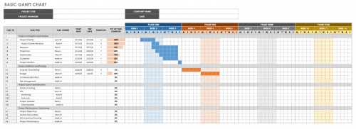 Build Better with Construction Planning | Smartsheet