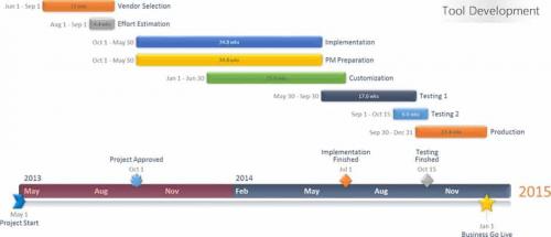 How to Make a Timeline in PowerPoint | Smartsheet