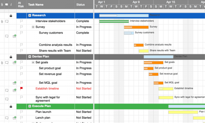 Free Project Tracking Templates Smartsheet In 2020 8682