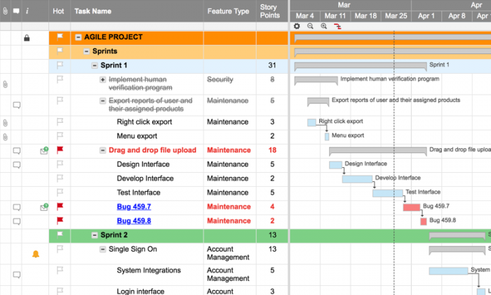 Powerful Gantt Charts For Any Project Smartsheet 6973