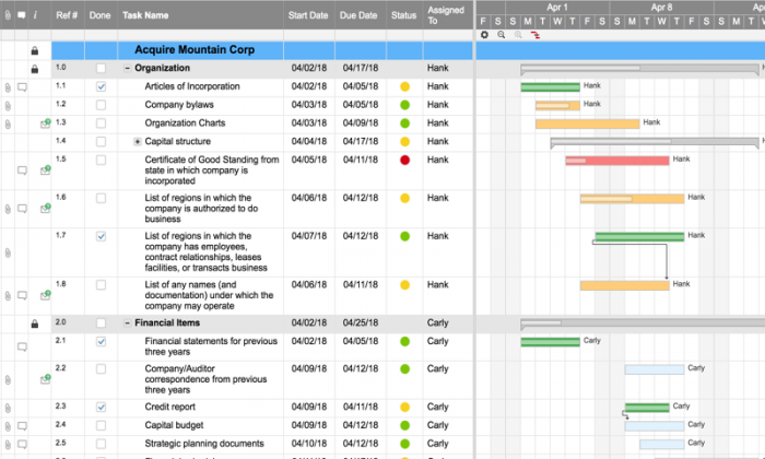 Free Gantt Charts For Any Project Smartsheet Porn Sex Picture 2556