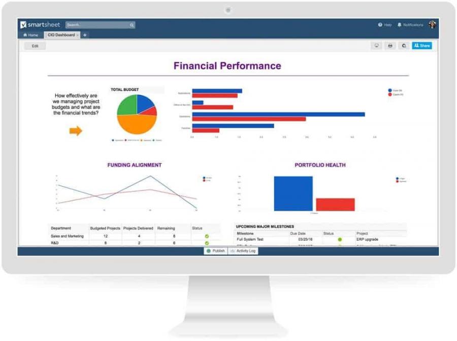 The 3 most important dashboards for executive visibility | Smartsheet